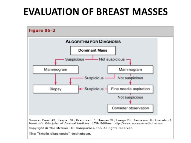 post menopausal breast nodule What causes male orgasm